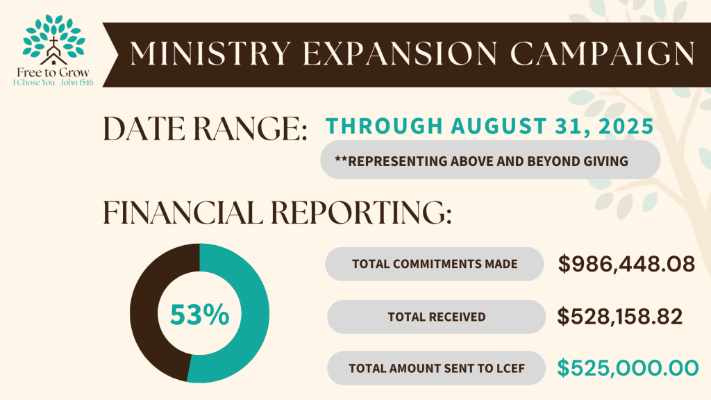 Free To Grow Progress Chart